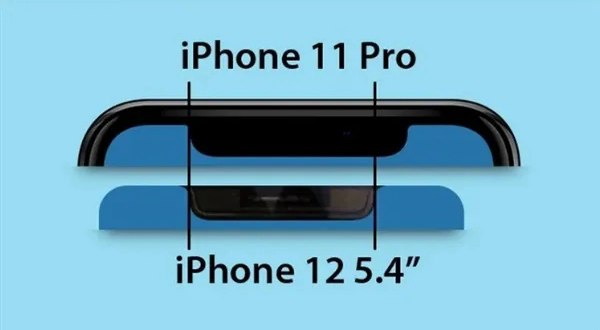 iPhone12最新消息汇总：上市时间、外观与配置细节揭晓