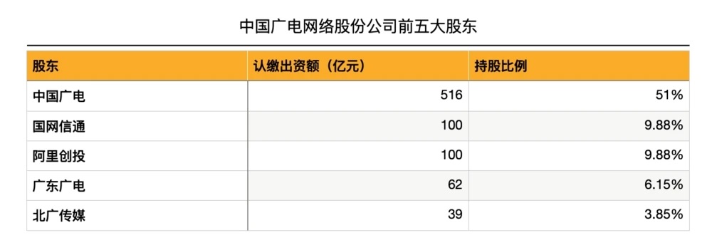 第四大运营商来了 中国广电到底能改变什么？