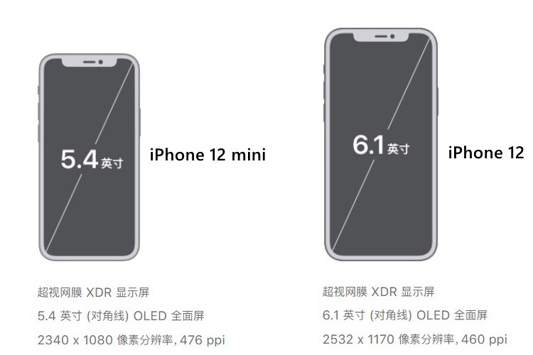 iPhone12和mini哪个好？差价800 苹果12 mini和12区别对比