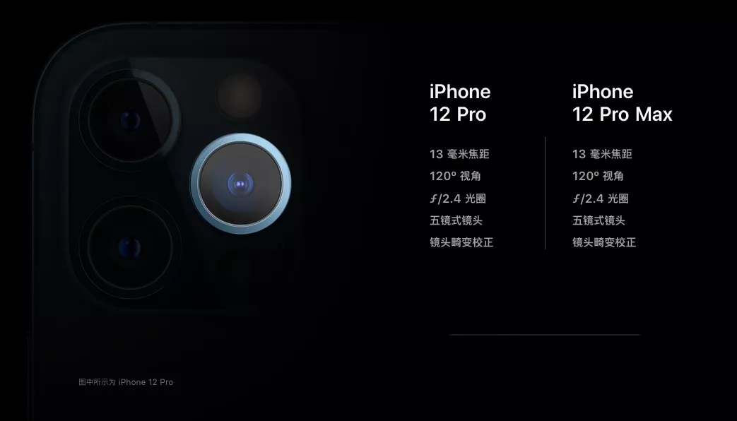 iPhone12 Pro和Max哪个好？苹果12 Pro和Max区别对比