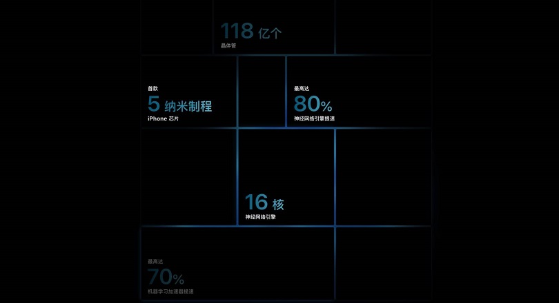 iPhone 12和11哪个好？苹果iPhone 12和iPhone 11区别对比