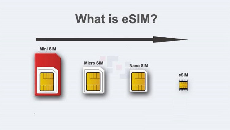 iPhone12 mini是双卡吗 苹果iPhone12 mini支持eSIM吗？