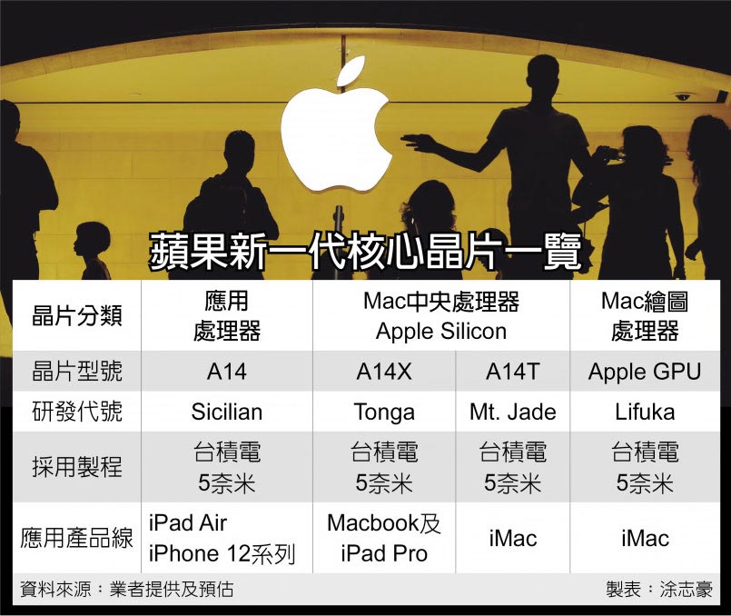 苹果11月11日再开发布会 苹果自研芯Mac等新品要来了