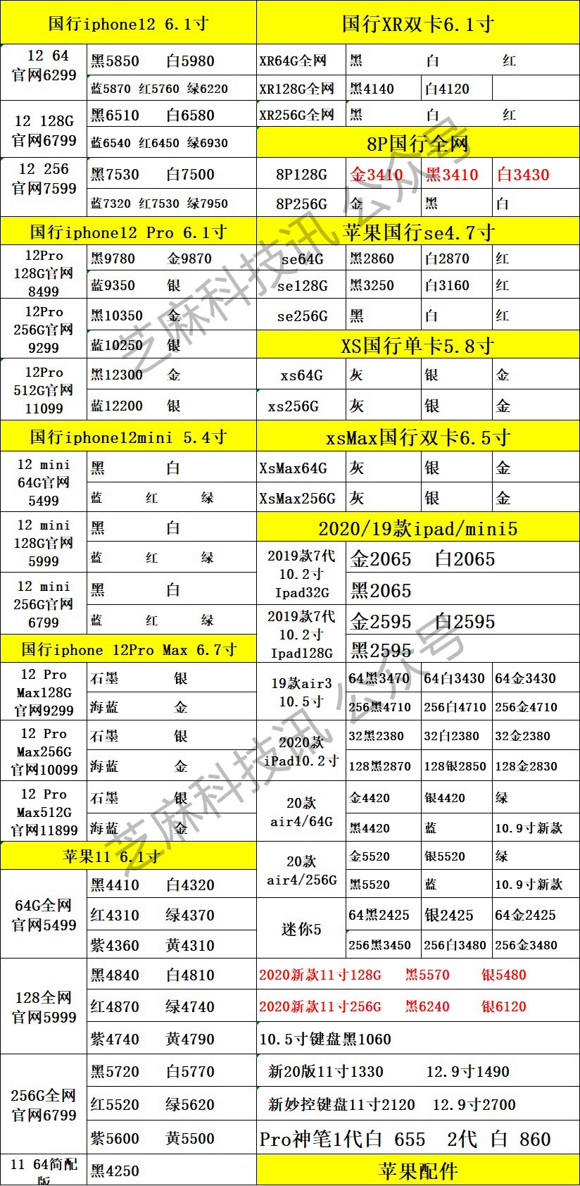 iPhone 12全线跌破发行价 附苹果手机最新报价大全