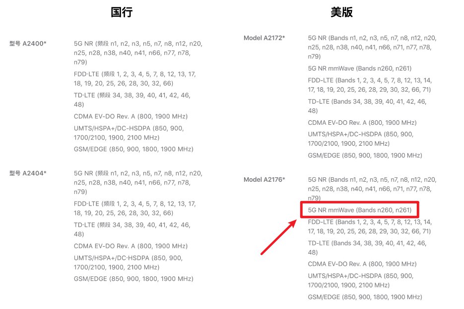 iPhone 12是假5G？关于国行iPhone 12你必须知道的事