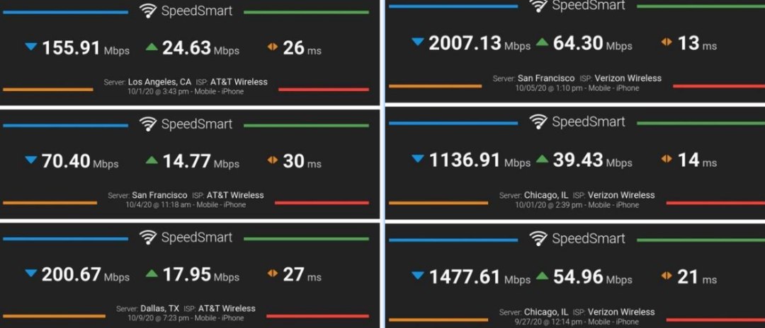 iPhone 12是假5G？关于国行iPhone 12你必须知道的事