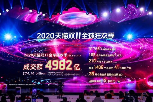 2020年双11成交额超7697亿 今年双十一你贡献了多少？