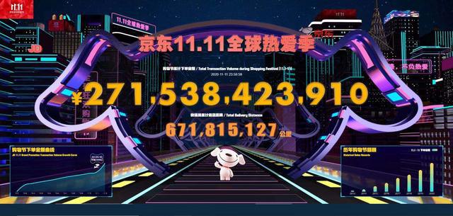 2020年双11成交额超7697亿 今年双十一你贡献了多少？