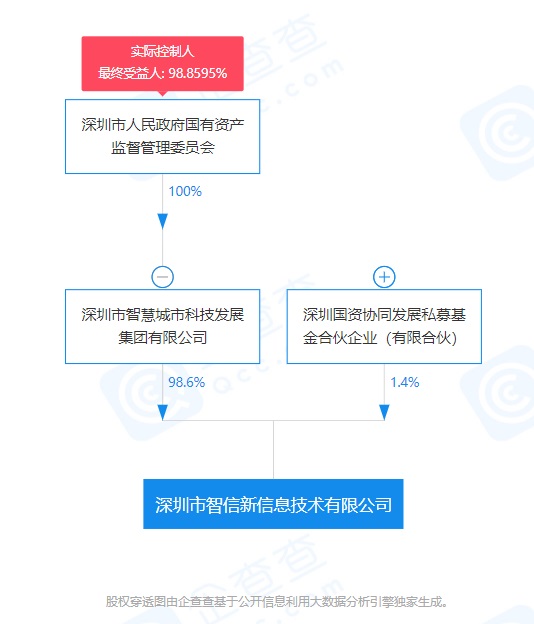 华为正式出售荣耀 不再持有任何股份 最新消息汇总