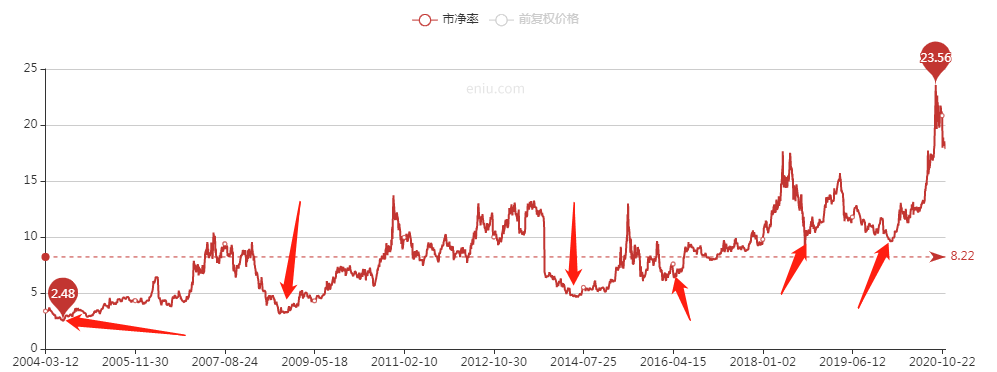 A股值得拥有一辈子的三家好公司！