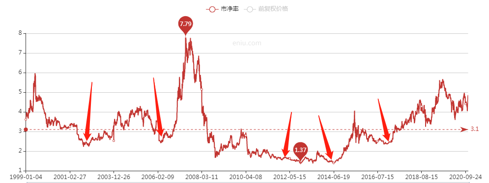 A股值得拥有一辈子的三家好公司！