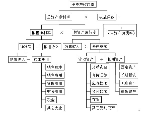 ROE是什么意思？股市小白必看的ROE知识扫盲