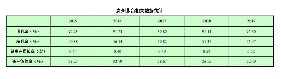 ROE是什么意思？股市小白必看的ROE知识扫盲