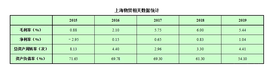 ROE是什么意思？股市小白必看的ROE知识扫盲