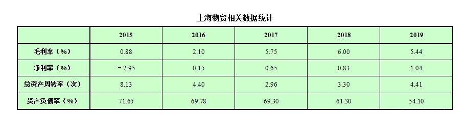 ROE是什么意思？股市小白必看的ROE知识扫盲