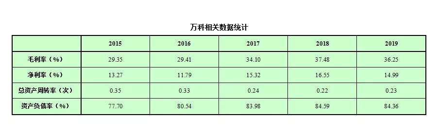 ROE是什么意思？股市小白必看的ROE知识扫盲