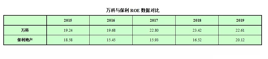 ROE是什么意思？股市小白必看的ROE知识扫盲