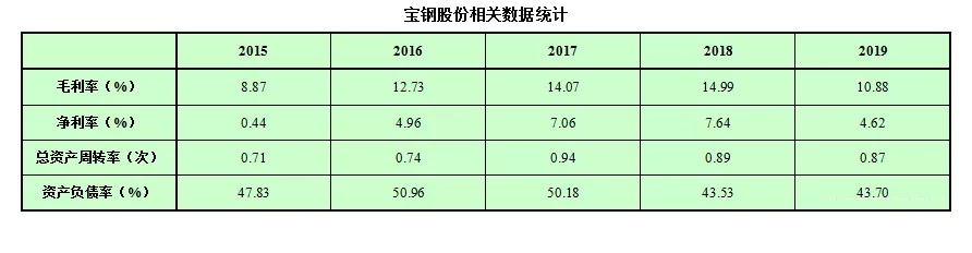 ROE是什么意思？股市小白必看的ROE知识扫盲