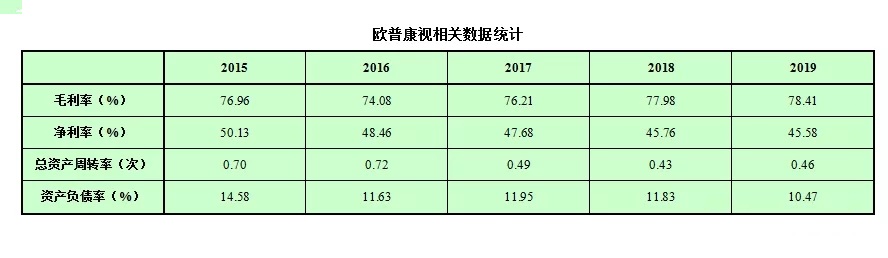 ROE是什么意思？股市小白必看的ROE知识扫盲