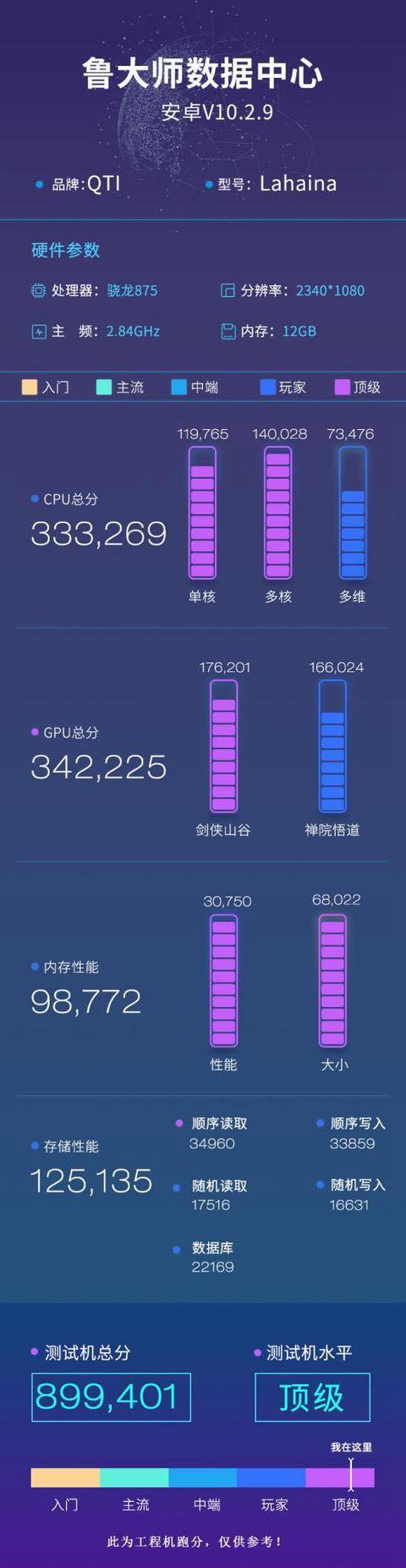 骁龙875什么时候出 骁龙875跑分与首发手机