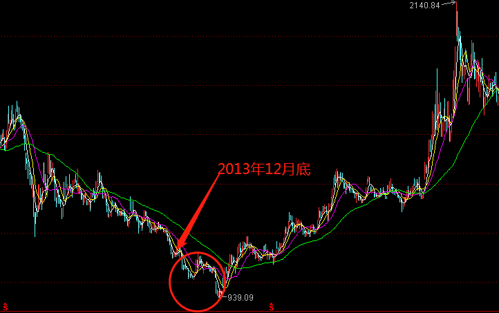 价格围绕价值波动 价值股什么时候卖比较好？干货！