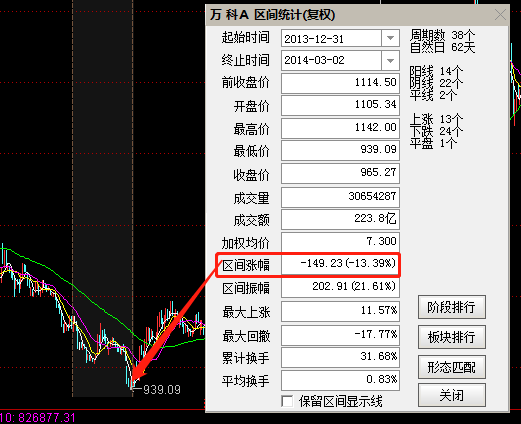 价格围绕价值波动 价值股什么时候卖比较好？干货！