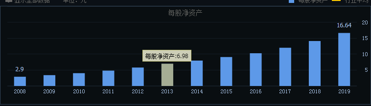 价格围绕价值波动 价值股什么时候卖比较好？干货！