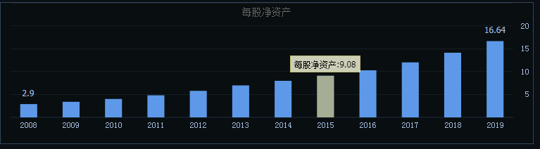 价格围绕价值波动 价值股什么时候卖比较好？干货！