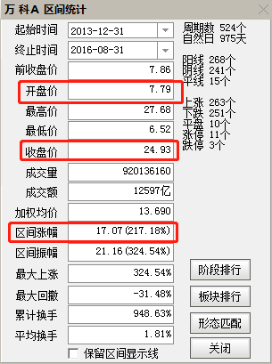 价格围绕价值波动 价值股什么时候卖比较好？干货！