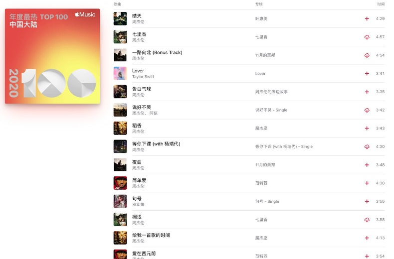 Apple Music年度音乐榜单揭晓 中国用户最爱周杰伦歌曲？
