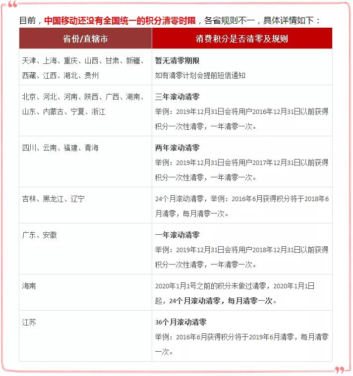 移动联通电信号码积分怎么兑话费 积分兑话费的短信方法