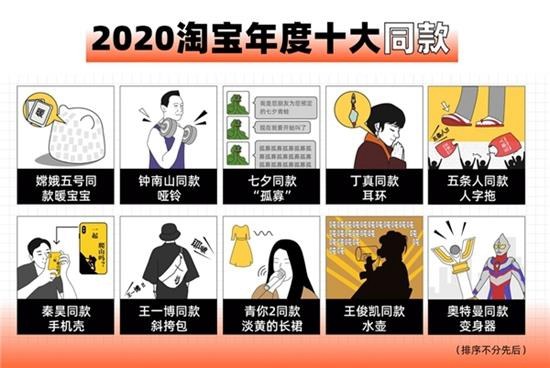 淘宝2020年度账单来了 你今年网购花了多少钱？