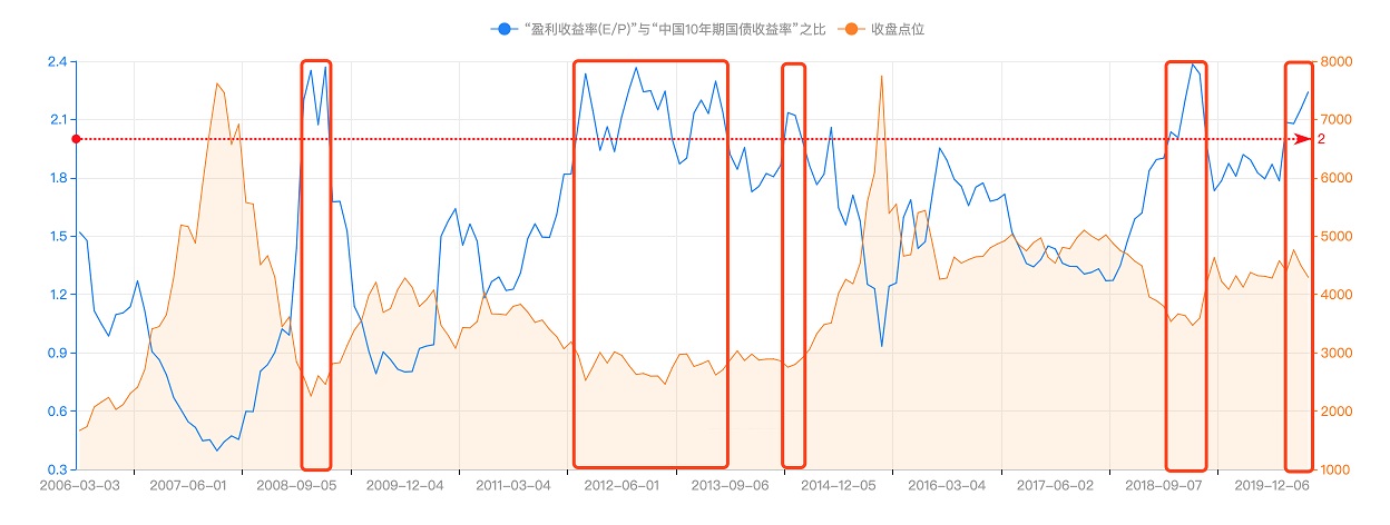 格雷厄姆指数是什么 A股格雷厄姆指数有什么用？