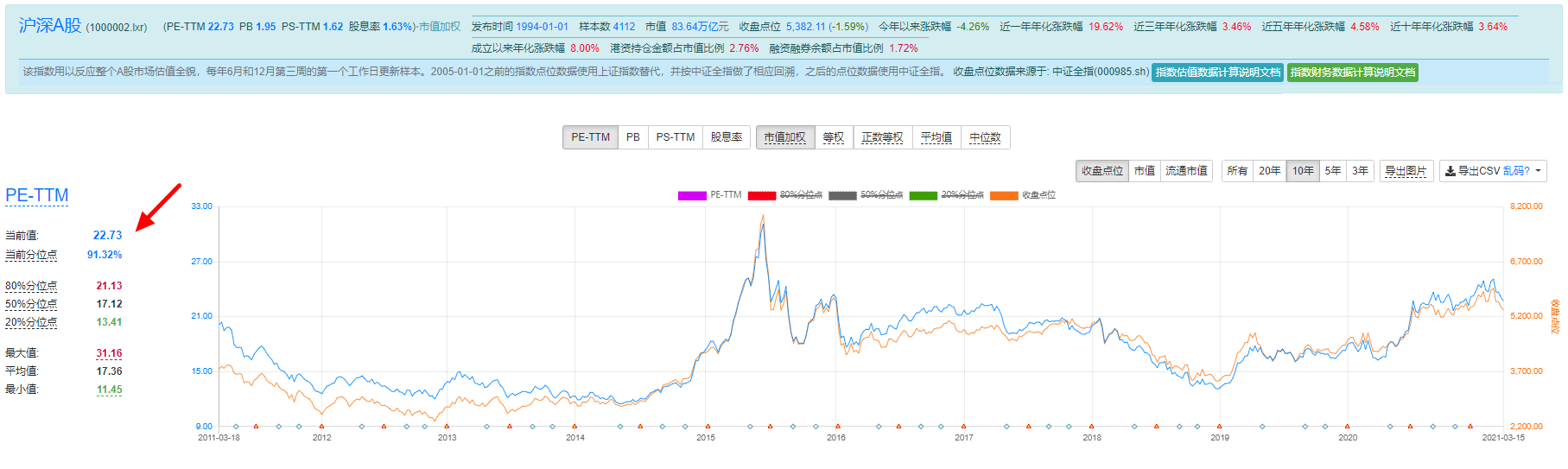 格雷厄姆指数怎么看 自己计算沪深全A格雷厄姆指数方法