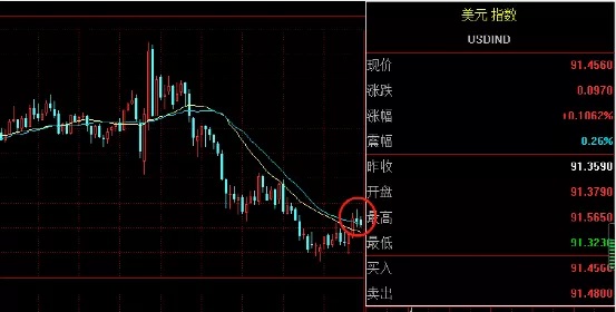 稳了！美联储3月议息确定“1个暗示”！