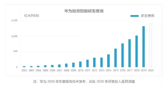 华为要收5G专利费 三星苹果也得乖乖交钱