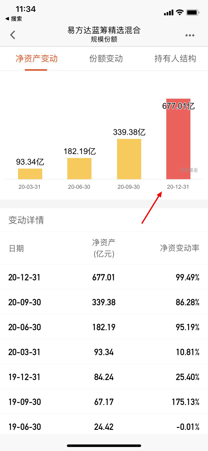 支付宝用户盈亏分析数据扎心了 基金同样符合七亏二平一赢的规律