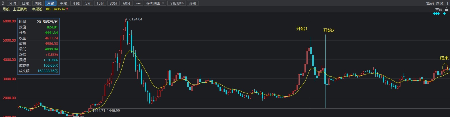 支付宝用户盈亏分析数据扎心了 基金同样符合七亏二平一赢的规律