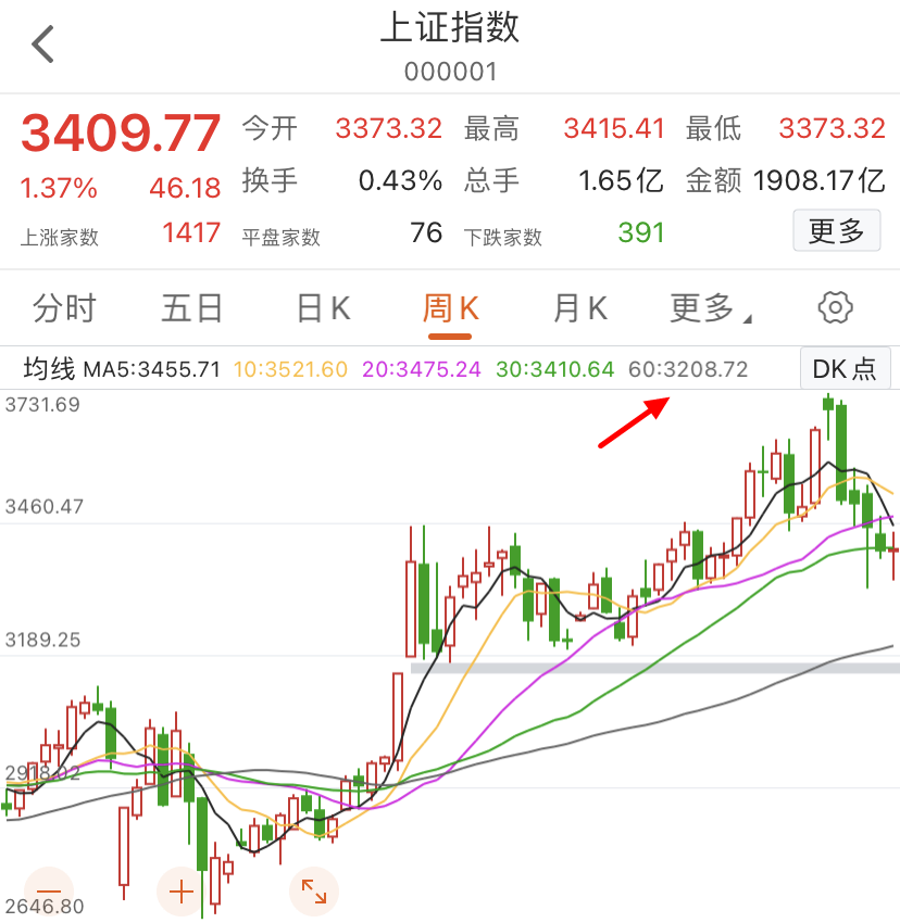 干货分享 市场情绪见底和捕捉强势股方法