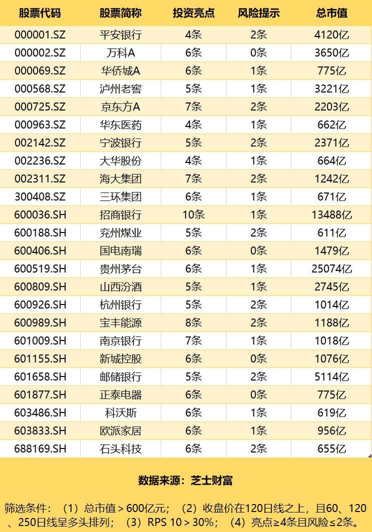 干货分享 市场情绪见底和捕捉强势股方法