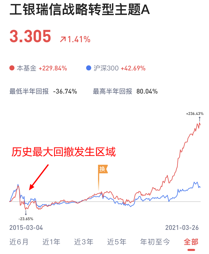 工银战略转型股票A怎么样 000991基金优缺点分析