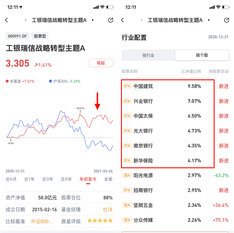 工银战略转型股票A怎么样 000991基金优缺点分析