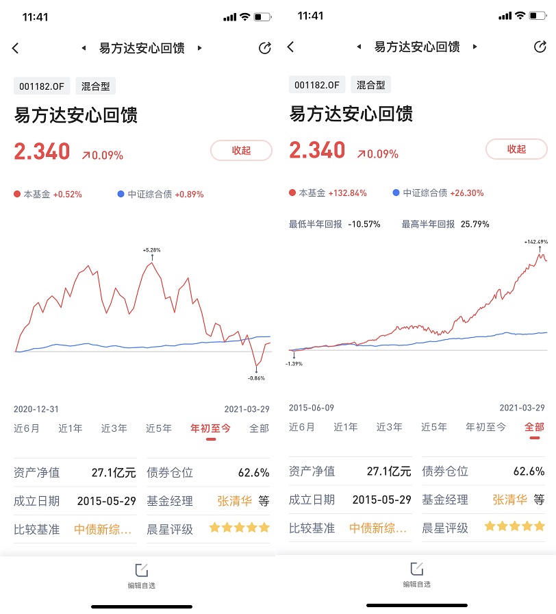 易方达安心回馈混合怎么样 001182基金优缺点分析