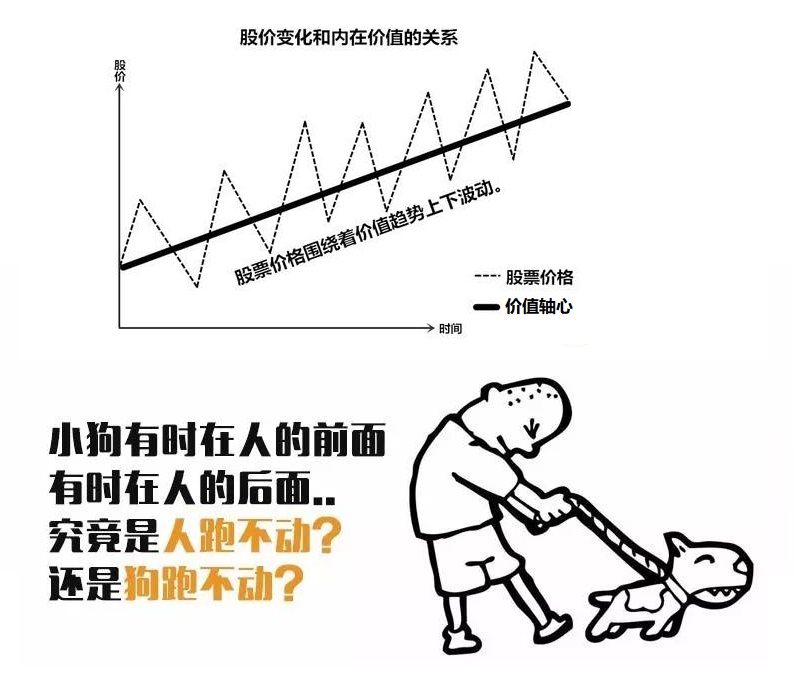 A股在完成估值修正以前 战略上仍需以防御为主