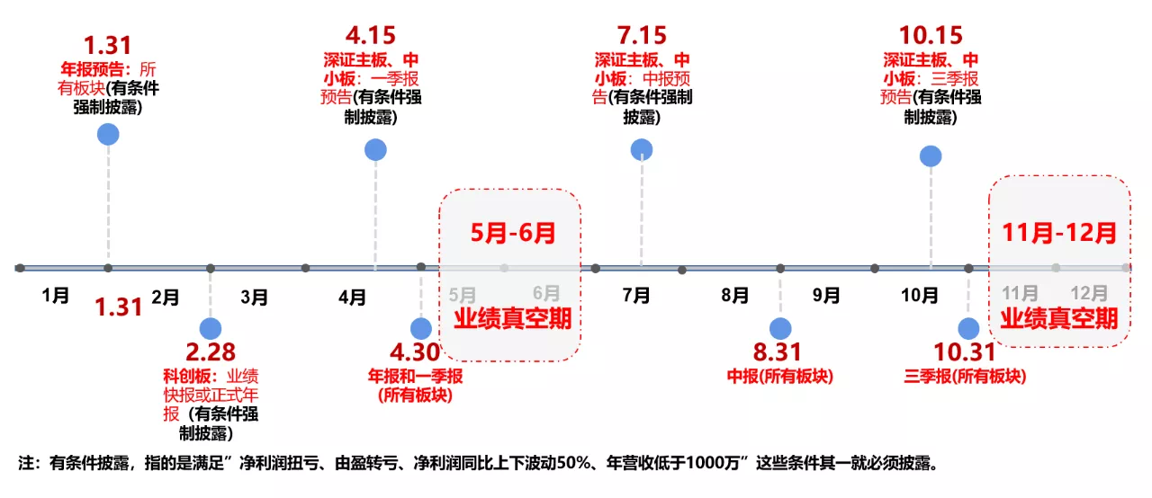 A股年季报披露时间.png