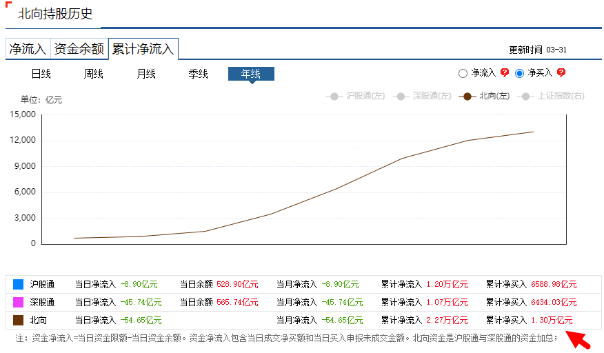 低收入人群不宜炒股？99%的人最适定投指数基金