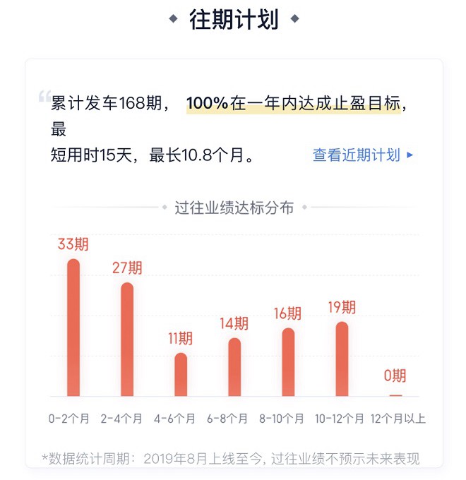 度小满的满易计划靠谱吗？基金定投之满易计划体验评测