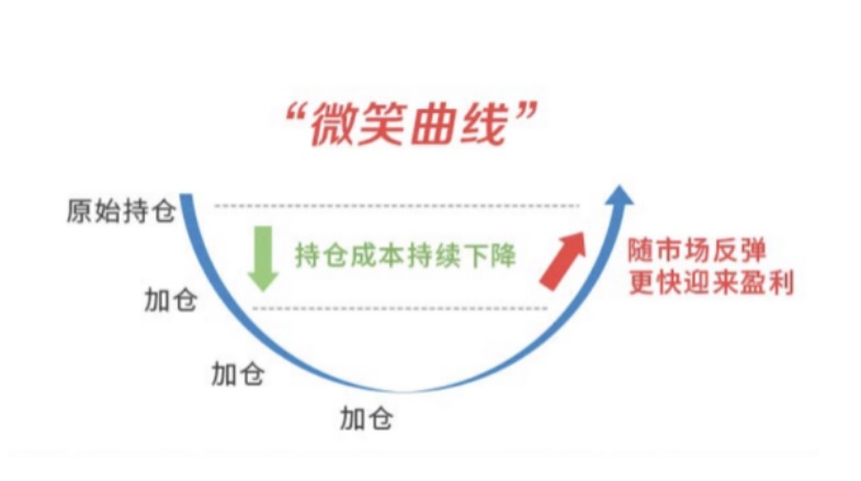 度小满的满易计划靠谱吗？基金定投之满易计划体验评测