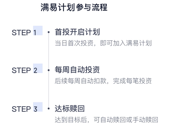 度小满的满易计划靠谱吗？基金定投之满易计划体验评测