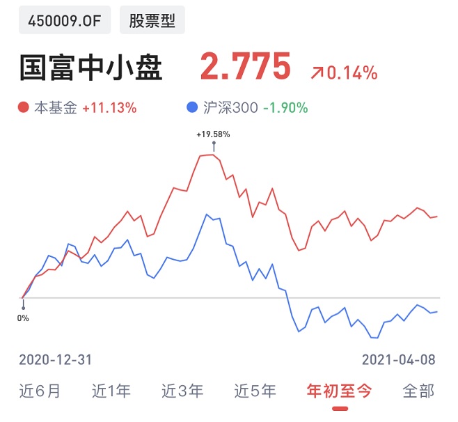 国富中小盘股票怎么样 450009基金优缺点分析